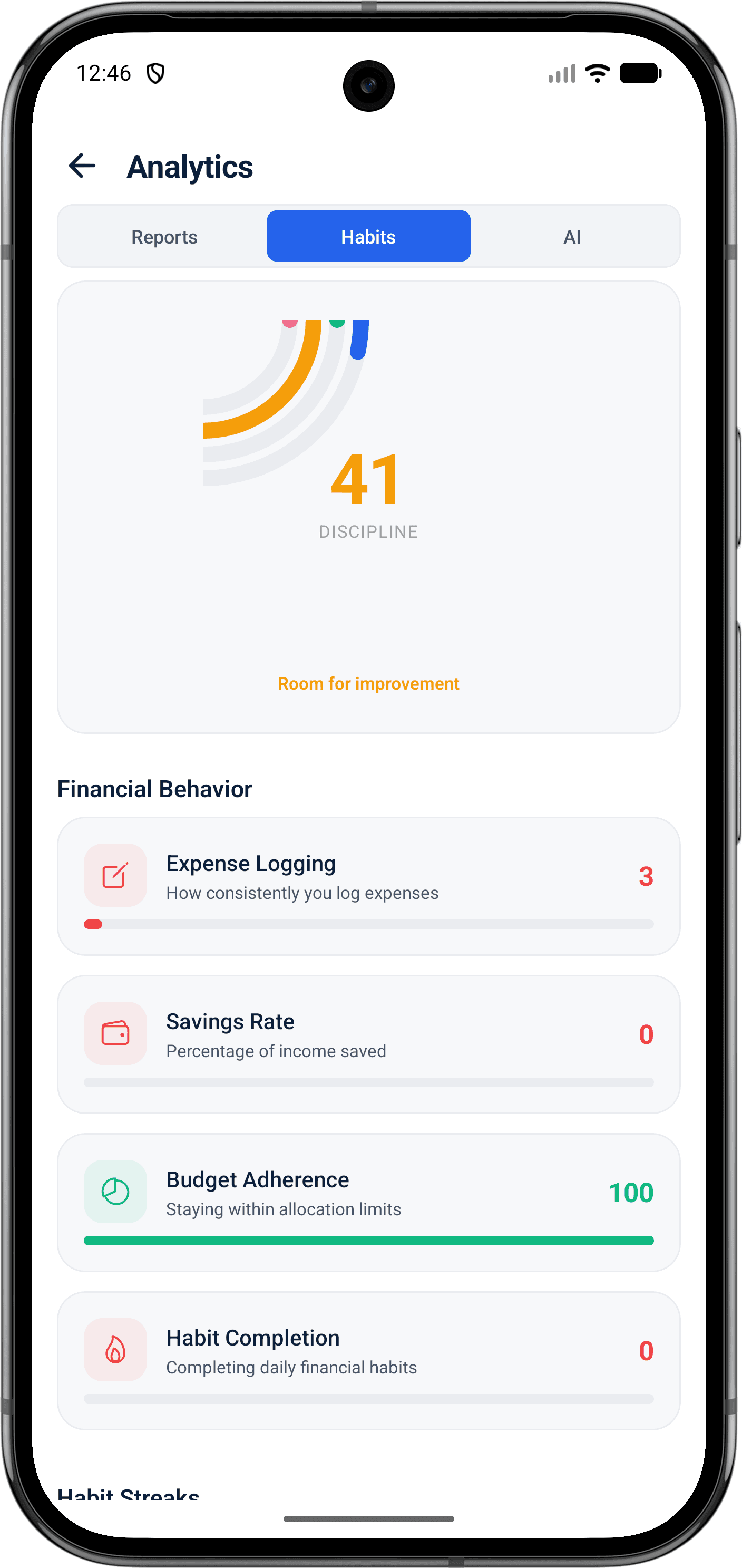 MTU NA PESA discipline screen showing the personal Discipline Score and a breakdown of financial behaviour habits